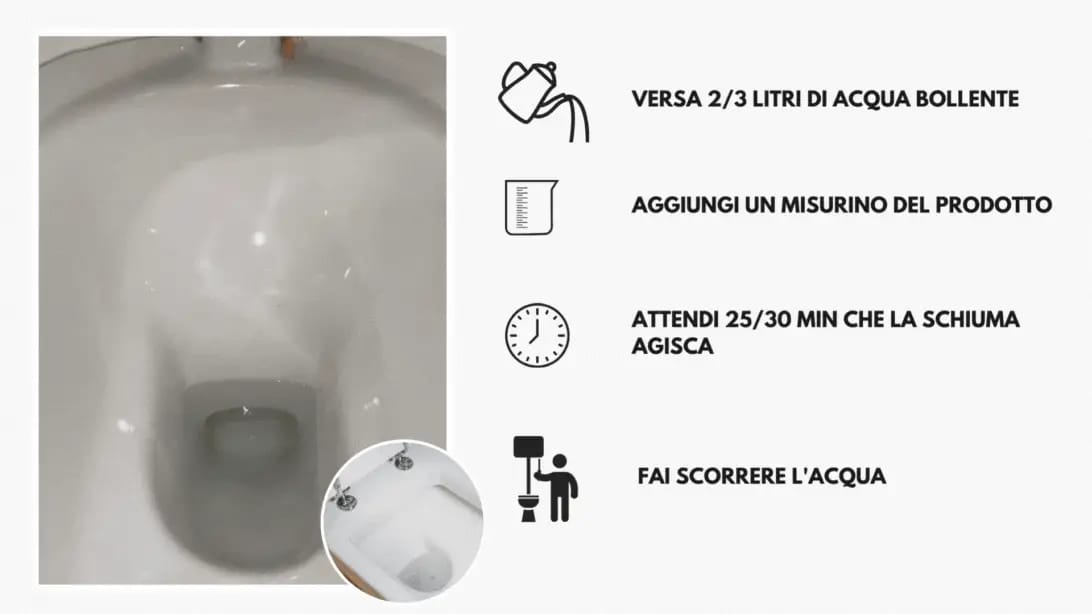 Le quattro fasi d'uso del prodotto, dall'acqua bollente al misurino di polvere fino allo scarico dopo la posa